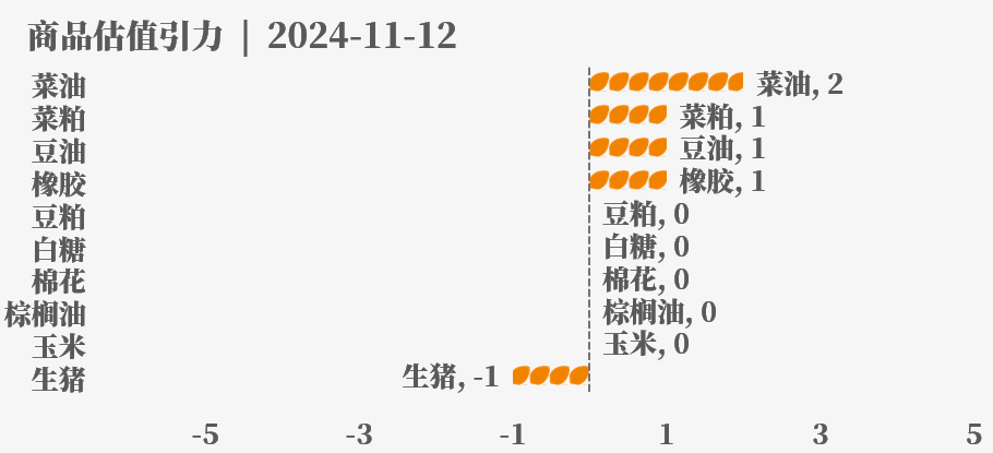 目前大宗商品的估值走到什么位置了？11-12  第35张