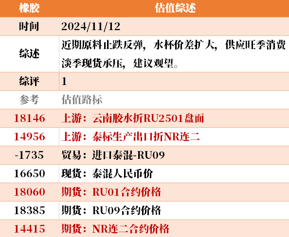 目前大宗商品的估值走到什么位置了？11-12  第39张