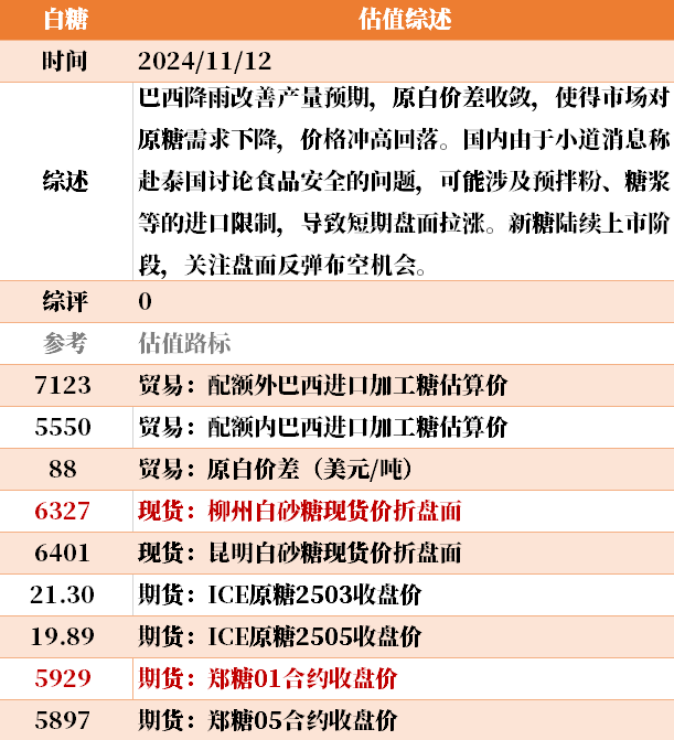 目前大宗商品的估值走到什么位置了？11-12  第41张