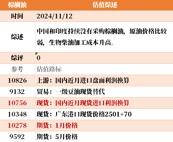 目前大宗商品的估值走到什么位置了？11-12  第43张