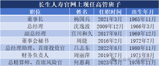 任职9年的总经理退居二线 董秘主持工作，长生人寿中方股东3年尚未成功退出  第2张