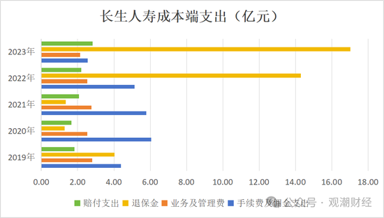 任职9年的总经理退居二线 董秘主持工作，长生人寿中方股东3年尚未成功退出  第14张