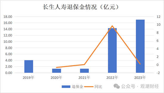 任职9年的总经理退居二线 董秘主持工作，长生人寿中方股东3年尚未成功退出  第15张