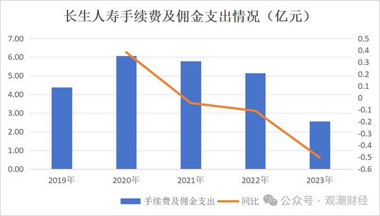 任职9年的总经理退居二线 董秘主持工作，长生人寿中方股东3年尚未成功退出  第17张