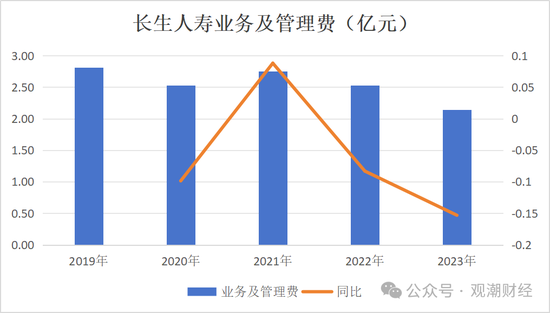 任职9年的总经理退居二线 董秘主持工作，长生人寿中方股东3年尚未成功退出  第18张