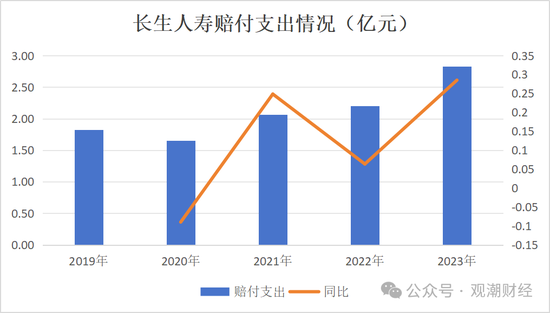 任职9年的总经理退居二线 董秘主持工作，长生人寿中方股东3年尚未成功退出  第19张