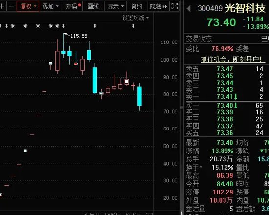 14：19涨停，14：20跌停，高位股大震荡  第6张