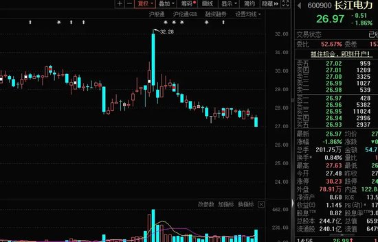 14：19涨停，14：20跌停，高位股大震荡  第9张