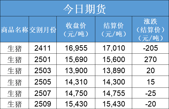 每日猪讯11.12  第5张