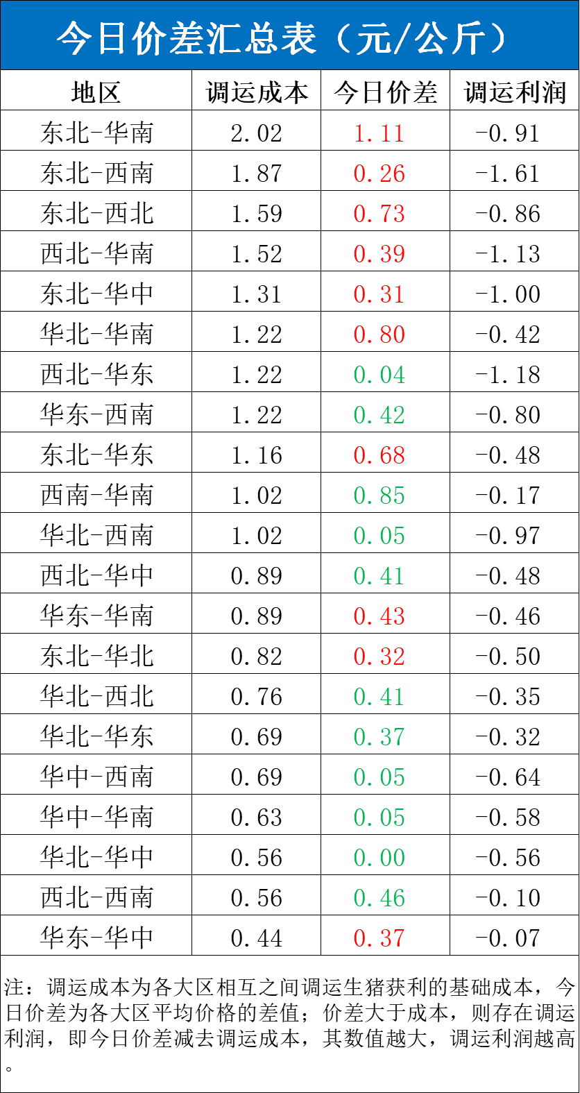 每日猪讯11.12  第6张