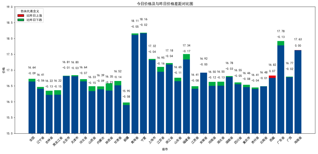 每日猪讯11.12  第7张