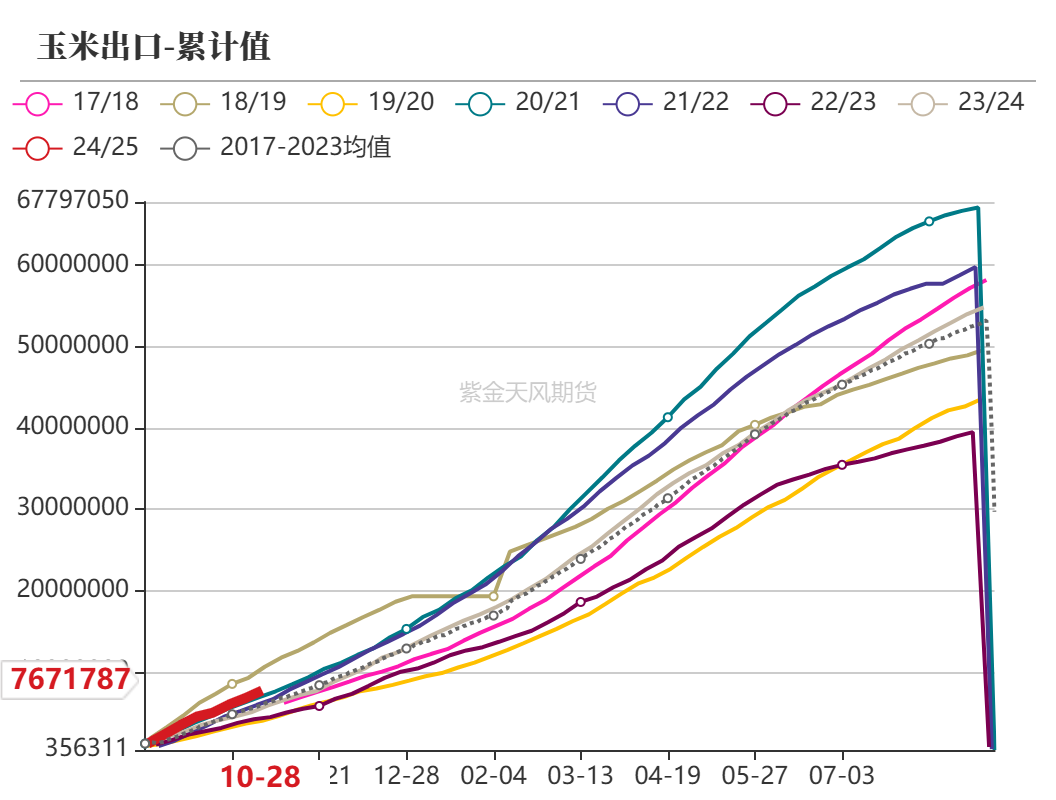 玉米：等待新的驱动  第5张