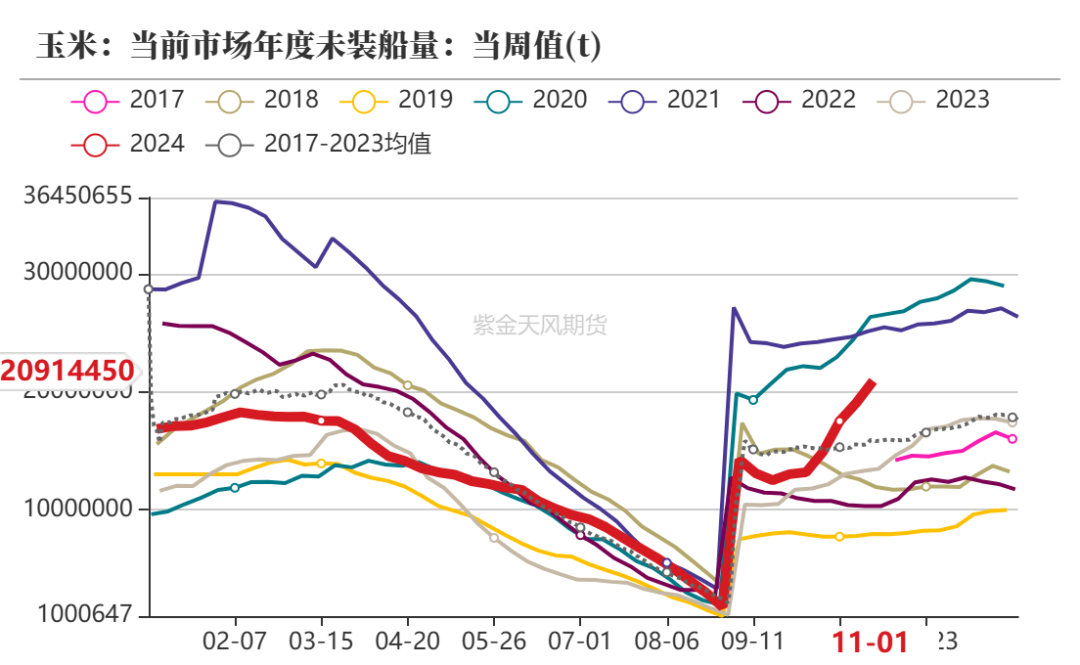 玉米：等待新的驱动  第6张