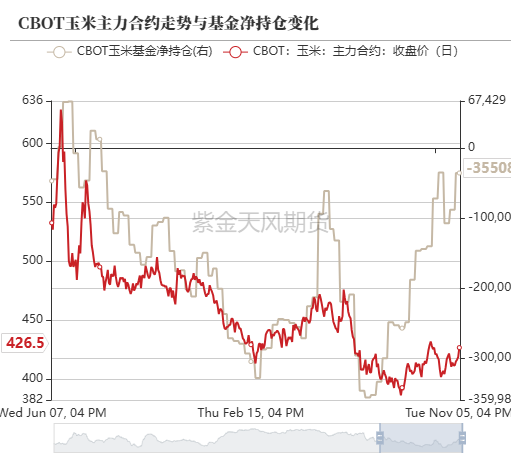 玉米：等待新的驱动  第13张