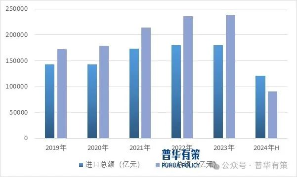 2024-2030年对外贸易行业市场调研及发展趋势预测报告  第2张