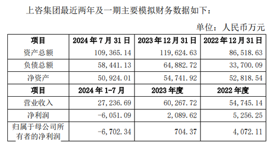 上海建科拟获上咨集团100%股权，上交所发函问询交易必要性  第3张