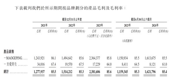 年过六旬，毛戈平还“卷”得动吗？  第2张