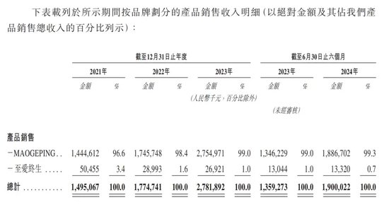 年过六旬，毛戈平还“卷”得动吗？  第3张