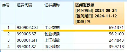 化债力度加码，泛信创板块持续活跃！大数据产业ETF（516700）连续三日吸金2912万元，标的本轮反弹69%  第2张