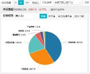 化债力度加码，泛信创板块持续活跃！大数据产业ETF（516700）连续三日吸金2912万元，标的本轮反弹69%  第3张