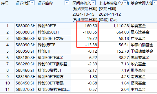 银华A500ETF上市以来资金净流入36亿元同类倒数第一  第6张