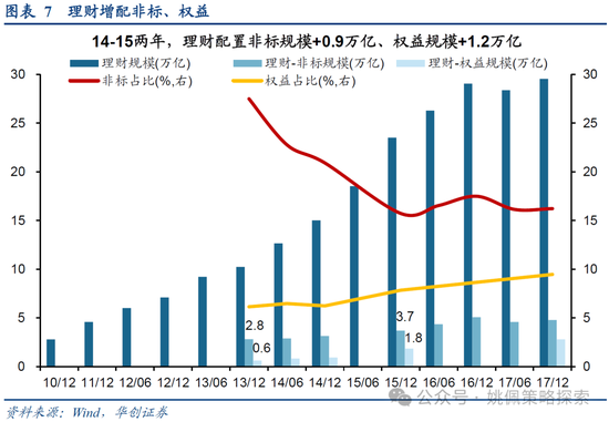 华创策略：15年牛市的客观必然与脉络  第7张