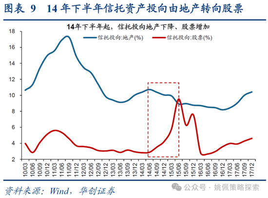 华创策略：15年牛市的客观必然与脉络  第9张