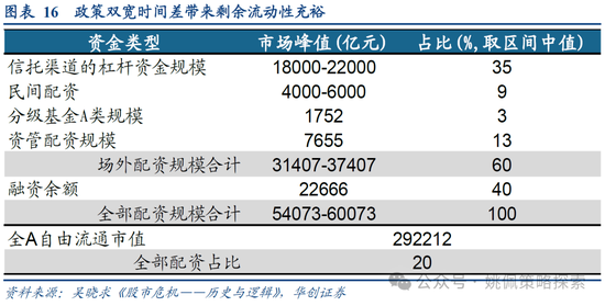 华创策略：15年牛市的客观必然与脉络  第16张