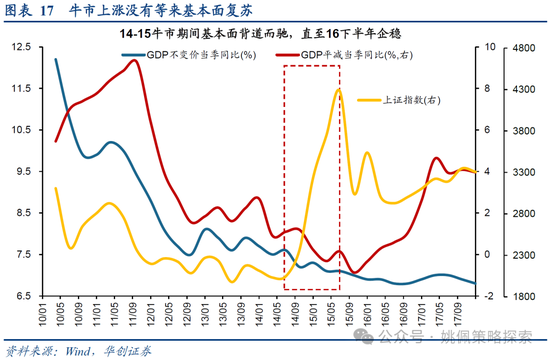 华创策略：15年牛市的客观必然与脉络  第17张