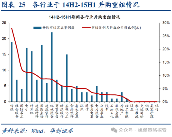 华创策略：15年牛市的客观必然与脉络  第25张