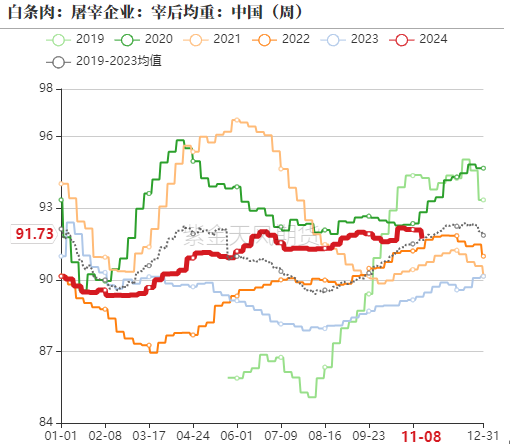 生猪：如何看待11月下半月行情？  第6张