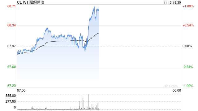 如若OPEC+取消自愿减产计划会怎样？分析：油价明年或“腰斩”  第2张