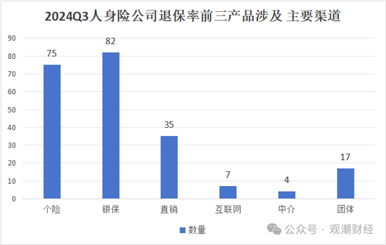 退保率排行版榜丨近七成险企下降，年金、终身寿险为重灾区，“报行合一”下银保渠道仍需重视  第12张