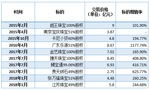 这家公司刚刚IPO失败，立即找个ST、有“并购黑历史”的“入伙”……  第3张