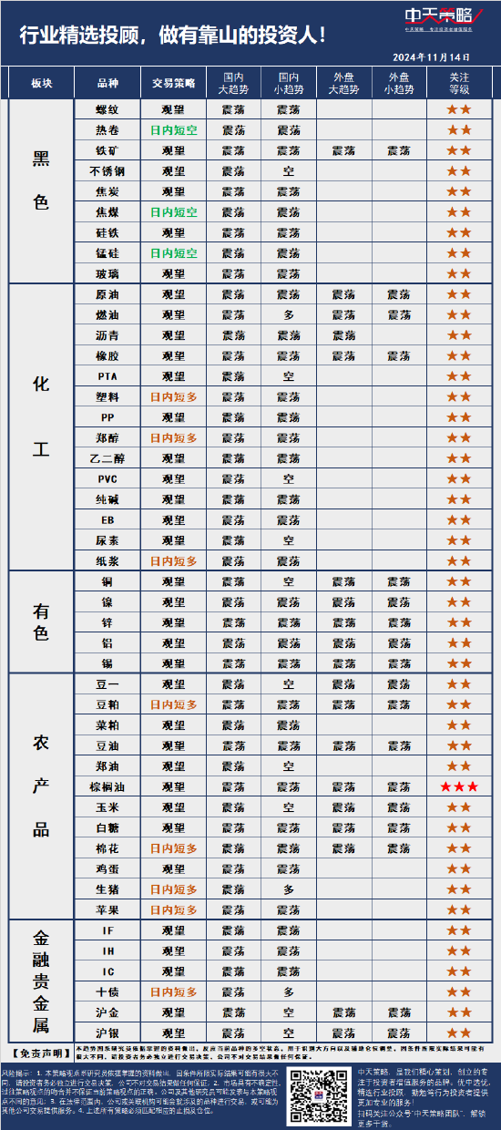 中天策略:11月14日市场分析  第3张