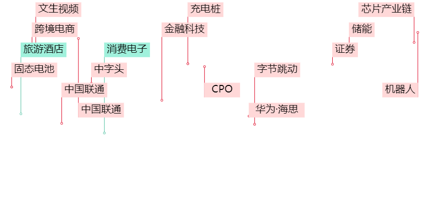 晚报| 住房交易税收新政！业务比动力电池“大十倍”！美国10月CPI结束“6连降”！11月13日影响市场重磅消息汇总  第3张