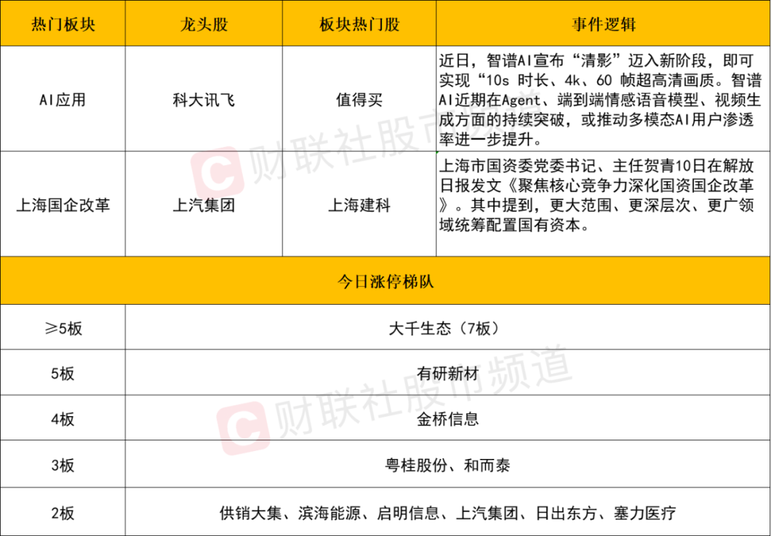 晚报| 住房交易税收新政！业务比动力电池“大十倍”！美国10月CPI结束“6连降”！11月13日影响市场重磅消息汇总  第5张