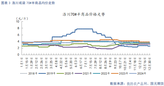 【苹果】入库量低于去年同期 终端消费表现平淡  第5张