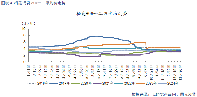 【苹果】入库量低于去年同期 终端消费表现平淡  第6张