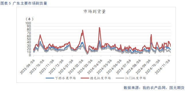 【苹果】入库量低于去年同期 终端消费表现平淡  第7张