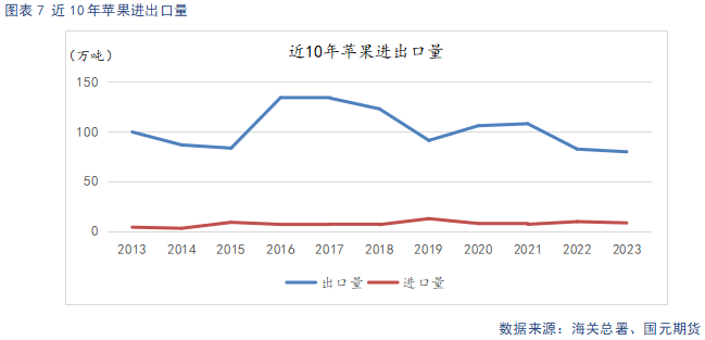 【苹果】入库量低于去年同期 终端消费表现平淡  第9张