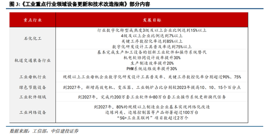 中信建投陈果：战略性重视 “两重”“两新”投资机遇  第5张