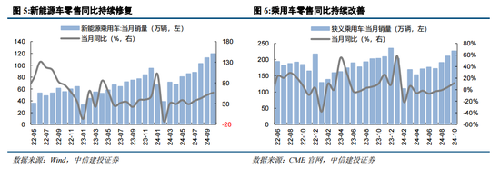 中信建投陈果：战略性重视 “两重”“两新”投资机遇  第7张