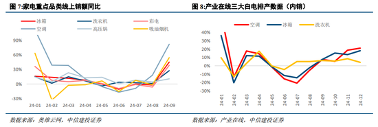 中信建投陈果：战略性重视 “两重”“两新”投资机遇  第8张