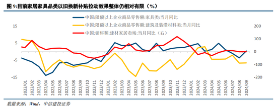 中信建投陈果：战略性重视 “两重”“两新”投资机遇  第9张