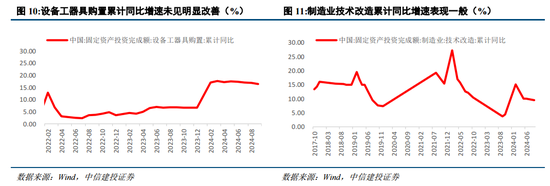 中信建投陈果：战略性重视 “两重”“两新”投资机遇  第10张