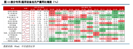 中信建投陈果：战略性重视 “两重”“两新”投资机遇  第11张