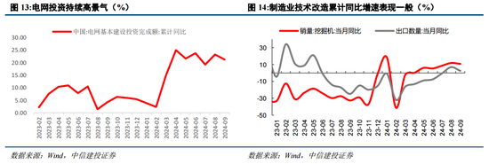 中信建投陈果：战略性重视 “两重”“两新”投资机遇  第12张