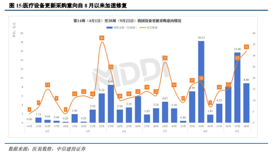 中信建投陈果：战略性重视 “两重”“两新”投资机遇  第13张