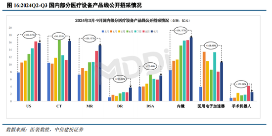 中信建投陈果：战略性重视 “两重”“两新”投资机遇  第14张